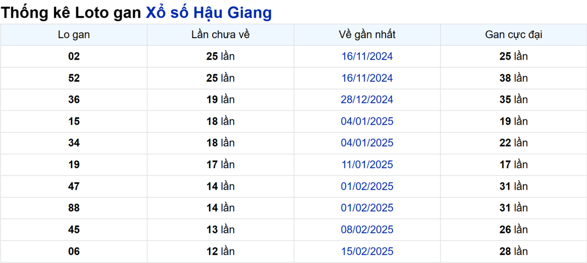 Soi cầu XSMN ngày 17/05/2025 – Hậu Giang