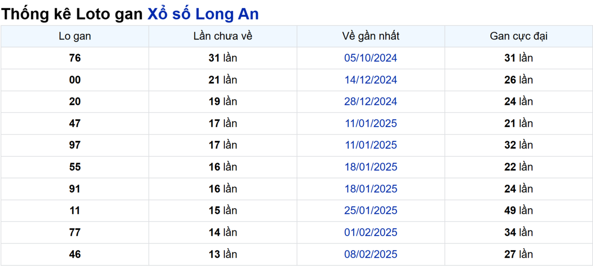 Soi cầu XSMN ngày 17/05/2025 – Long An