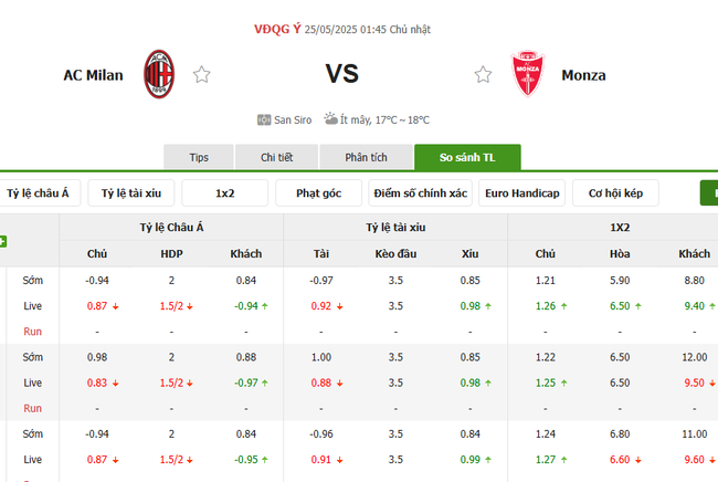 Tỷ kệ kèo AC Milan vs Monza
