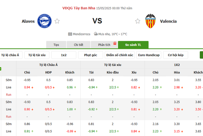 Tỷ kệ kèo Alaves vs Valencia