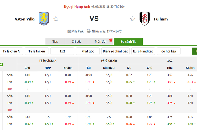 Tỷ kệ kèo Aston Villa vs Fulham