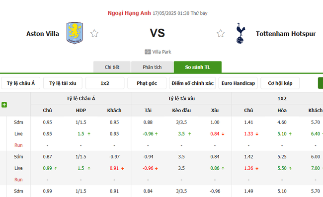 Tỷ kệ kèo Aston Villa vs Tottenham