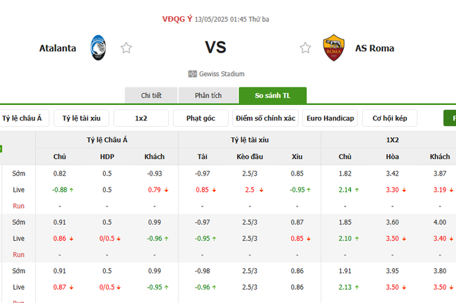 Tỷ lệ kèo Atalanta vs AS Roma