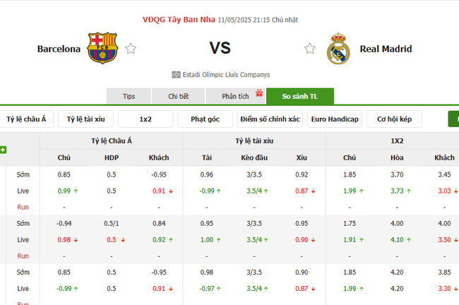 Tỷ lệ kèo Barcelona vs Real Madrid