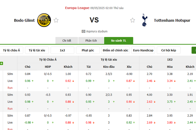 Tỷ kệ kèo Bodo Glimt vs Tottenham