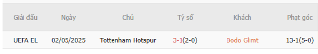 Thành tích đối đầu Bodo Glimt vs Tottenham
