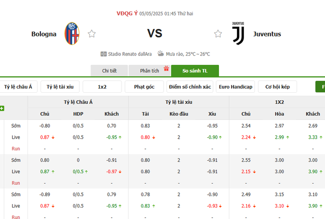 Tỷ kệ kèo Bologna vs Juventus