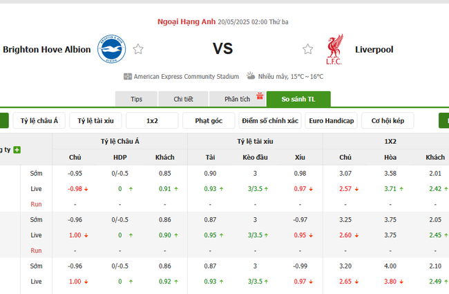 Tỷ kệ kèo Brighton vs Liverpool