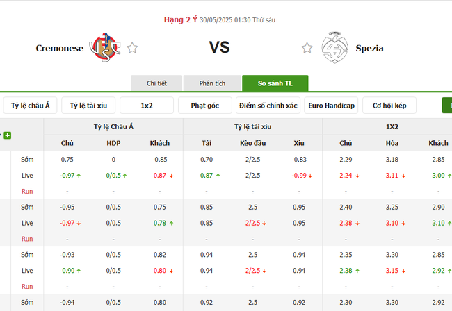 Tỷ kệ kèo Cremonese vs Spezia
