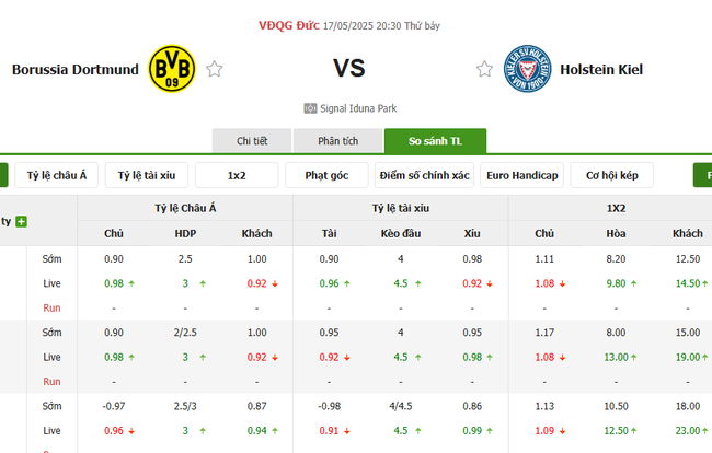Tỷ kệ kèo Dortmund vs Holstein Kiel