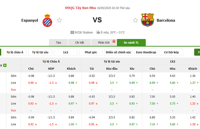 Tỷ kệ kèo Espanyol vs Barcelona