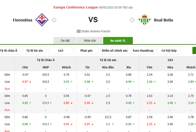 Tỷ kệ kèo Fiorentina vs Real Betis