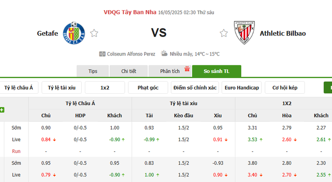 Tỷ kệ kèo Getafe vs Athletic Bilbao