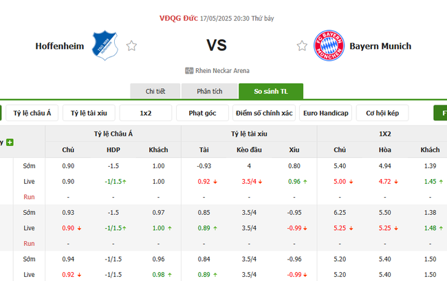 Tỷ kệ kèo Hoffenheim vs Bayern Munich