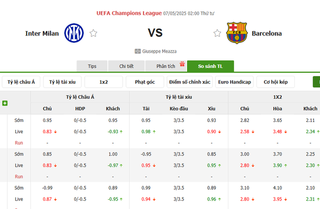 Tỷ kệ kèo Inter Milan vs Barcelona