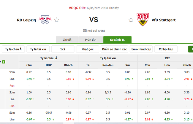 Tỷ kệ kèo Leipzig vs Stuttgart