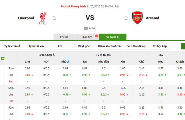 Tỷ lệ kèo Liverpool vs Arsenal