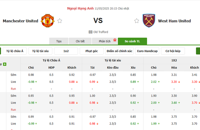 Tỷ lệ kèo Manchester United vs West Ham United