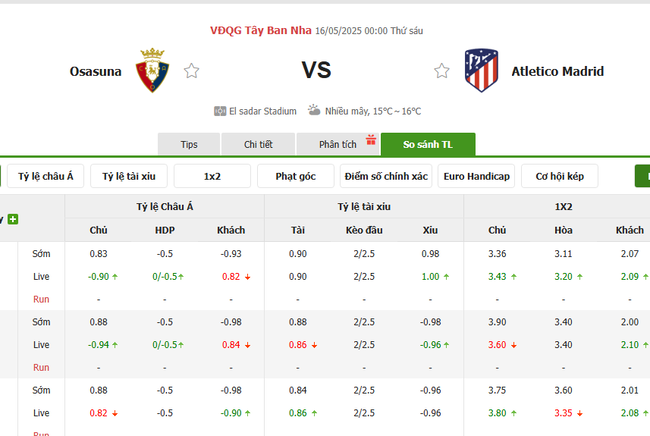 Tỷ kệ kèo Osasuna vs Atletico Madrid