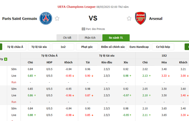 Tỷ kệ kèo PSG vs Arsenal