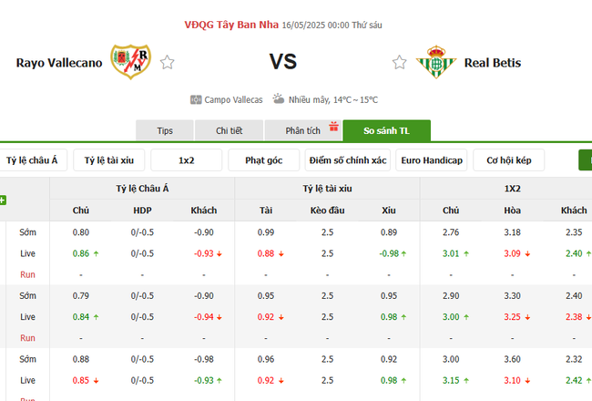 Tỷ kệ kèo Rayo Vallecano vs Real Betis