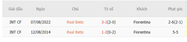 Thành tích đối đầu Real Betis vs Fiorentina