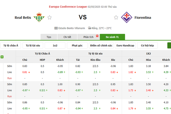 Tỷ kệ kèo Real Betis vs Fiorentina