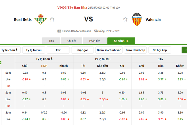 Tỷ kệ kèo Real Betis vs Valencia