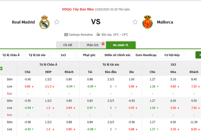Tỷ kệ kèo Real Madrid vs Mallorca