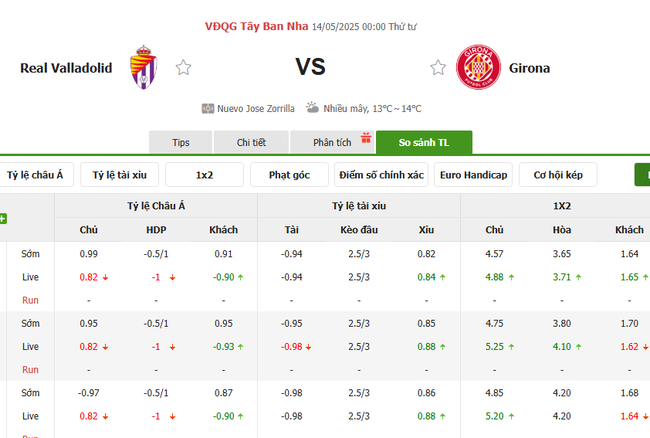 Tỷ kệ kèo Real Valladolid vs Girona