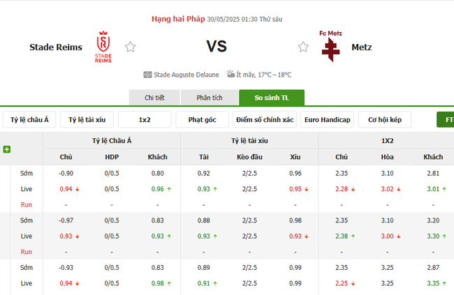 Tỷ kệ kèo Reims vs Metz