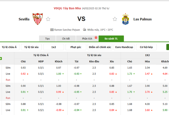 Tỷ kệ kèo Sevilla vs Las Palmas