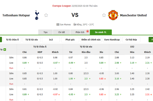 Tỷ kệ kèo Tottenham vs Man United