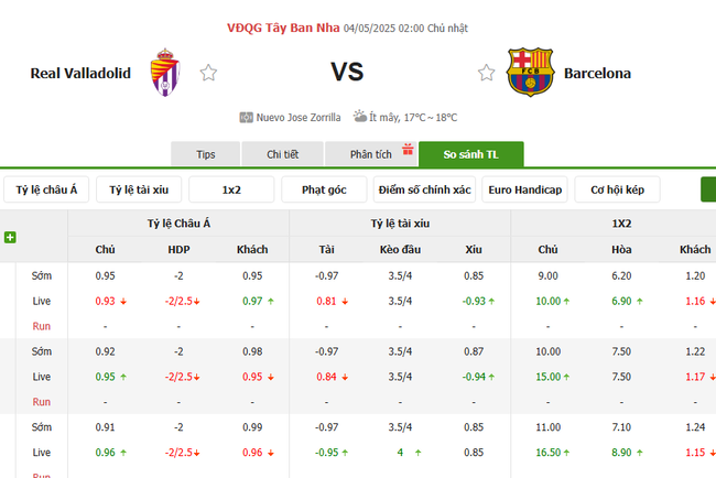 Tỷ kệ kèo Valladolid vs Barcelona