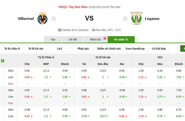 Tỷ kệ kèo Villarreal vs Leganes