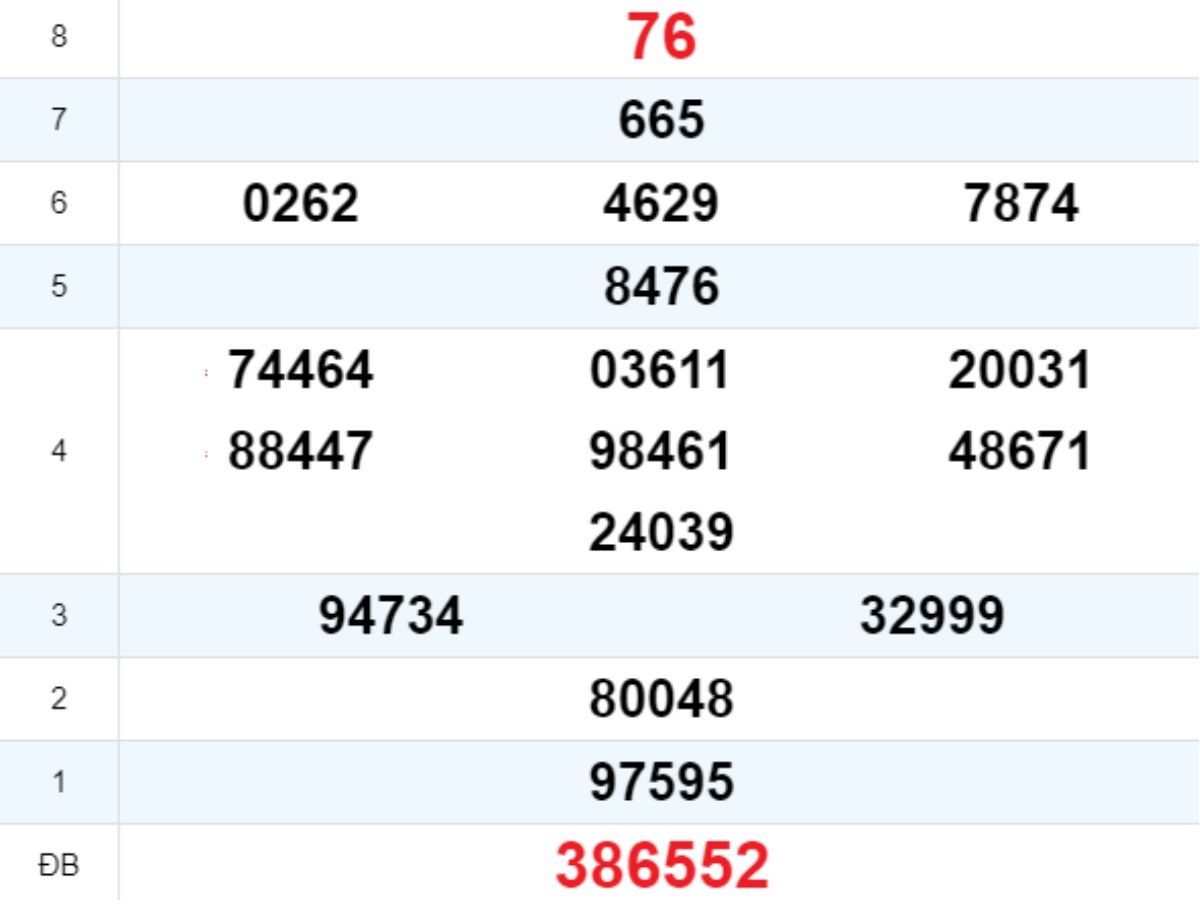 Quay thử XS Quảng Ngãi 17/05/2025