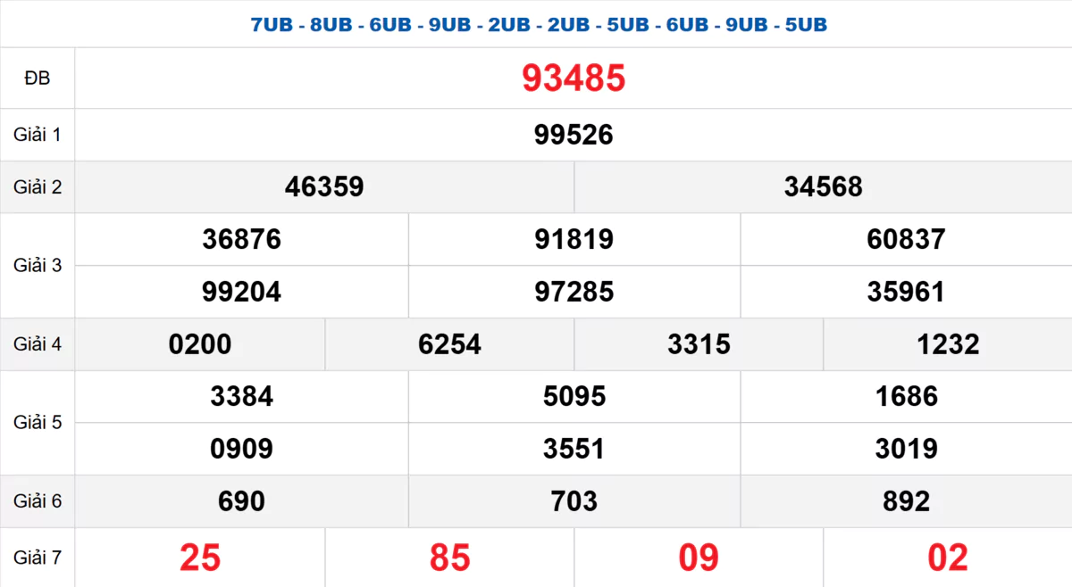 Bảng kết quả quay thử xổ số miền Bắc ngày 11/05/2025