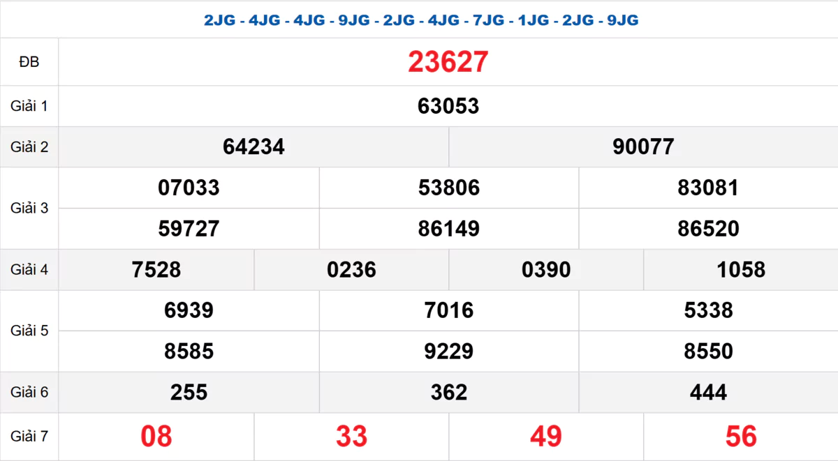 Bảng kết quả quay thử xổ số miền Bắc ngày 18/05/2025