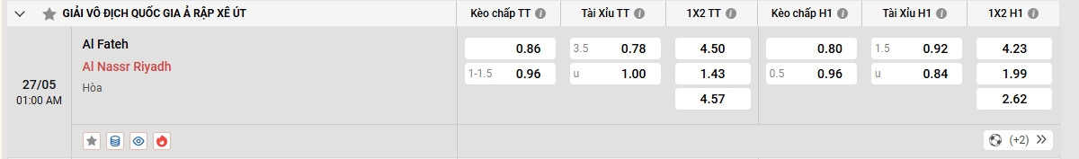 Bảng tỉ lệ kèo Al Fateh vs Al Nassr