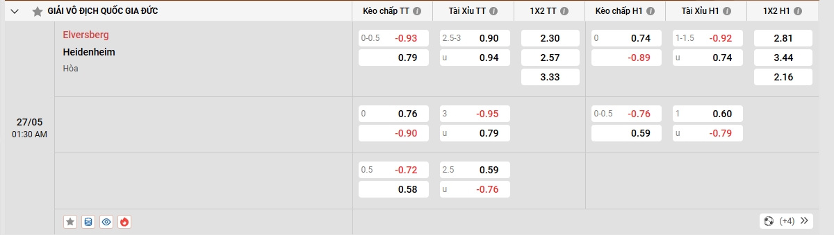 Bảng tỉ lệ kèo Elversberg vs Heidenheim