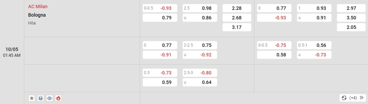 Cập nhật tỷ lệ kèo và dự đoán tỷ số