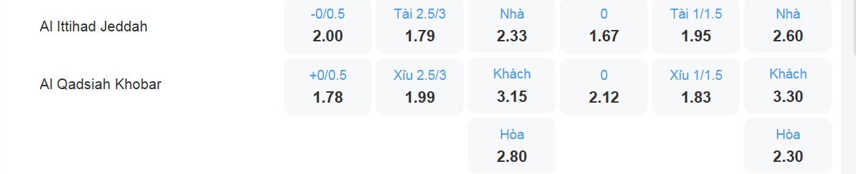 Bảng tỉ lệ kèo Al Ittihad vs Al Qadsiah