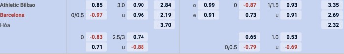 Athletic Bilbao vs Barcelona 
