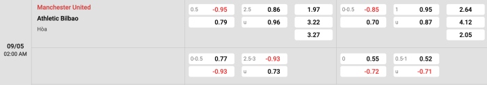 Man United vs Athletic Bilbao