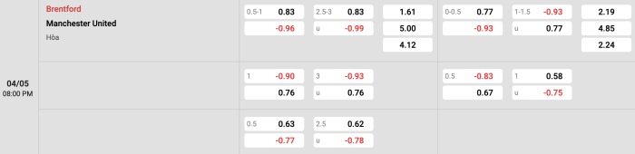 Brentford vs Man United