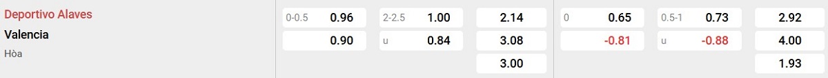 Bảng tỉ lệ kèo Deportivo Alavés vs Valencia