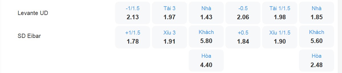 Bảng tỉ lệ kèo Levante vs Eibar