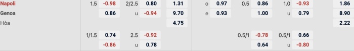Napoli vs Genoa
