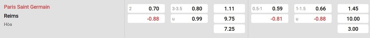 Bảng tỉ lệ kèo PSG vs Reims