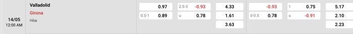 Valladolid vs Girona